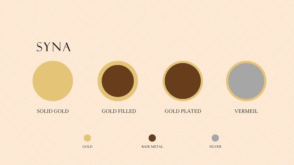 comparison chart of different gold types